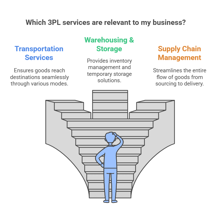 3PL Services in Mumbai
