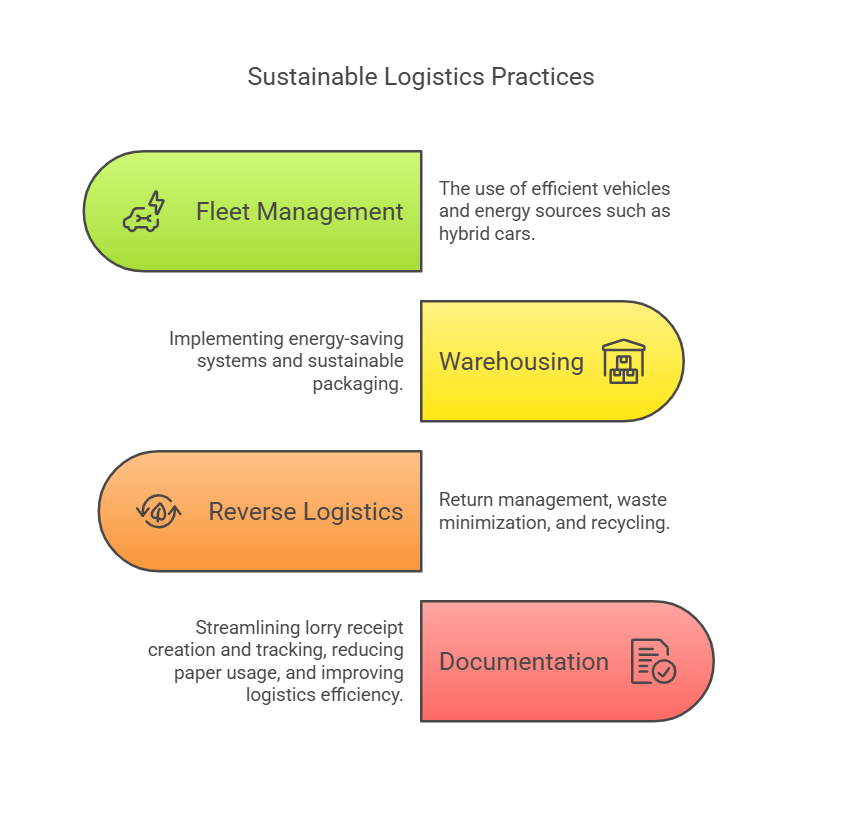 Sustainable Logistics Practices